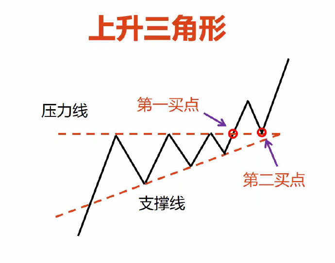 三角形形态解码：交易中的趋势转折关键点