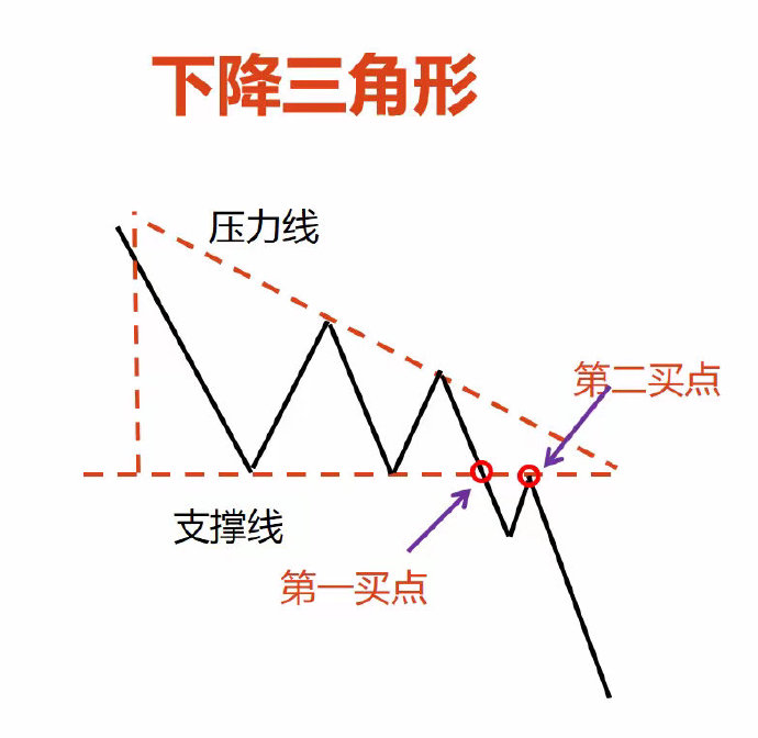 三角形形态解码：交易中的趋势转折关键点