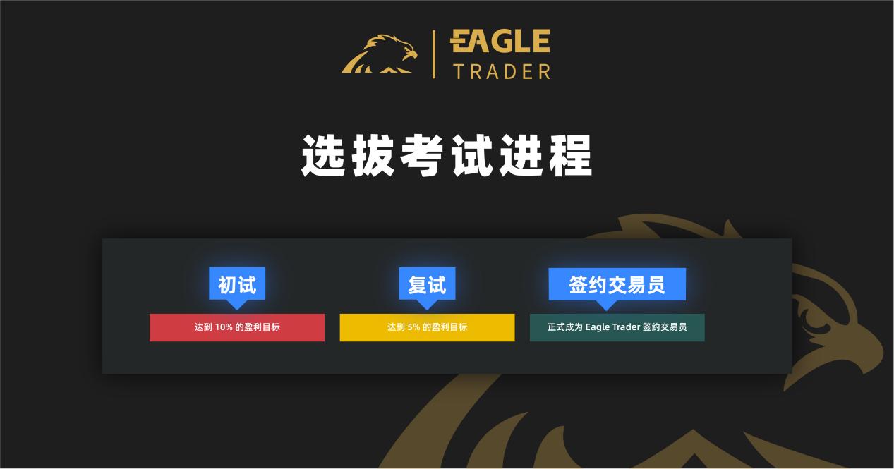 揭秘EagleTrader交易员的独特之处！为何顶尖交易员都向往这里？