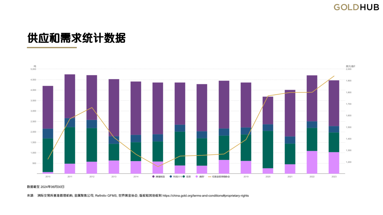 洞悉市场！现货黄金为何成为交易员的热门之选？