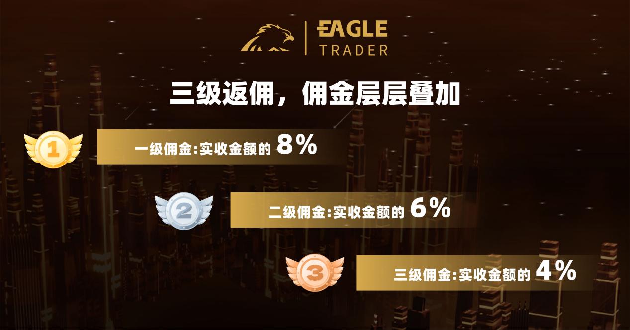 2月16日，EagleTrader合伙人分销系统上线！