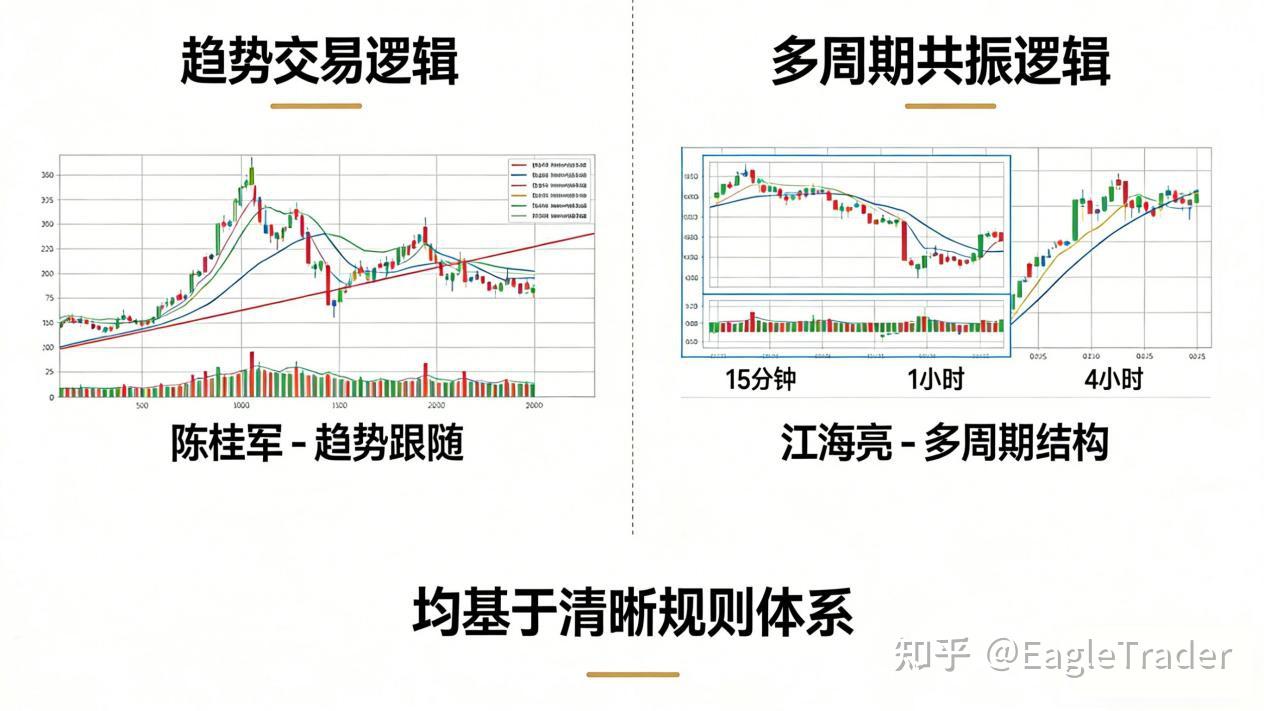 $5000分润交易员的核心共识：稳定盈利，靠的是这4个底层习惯
