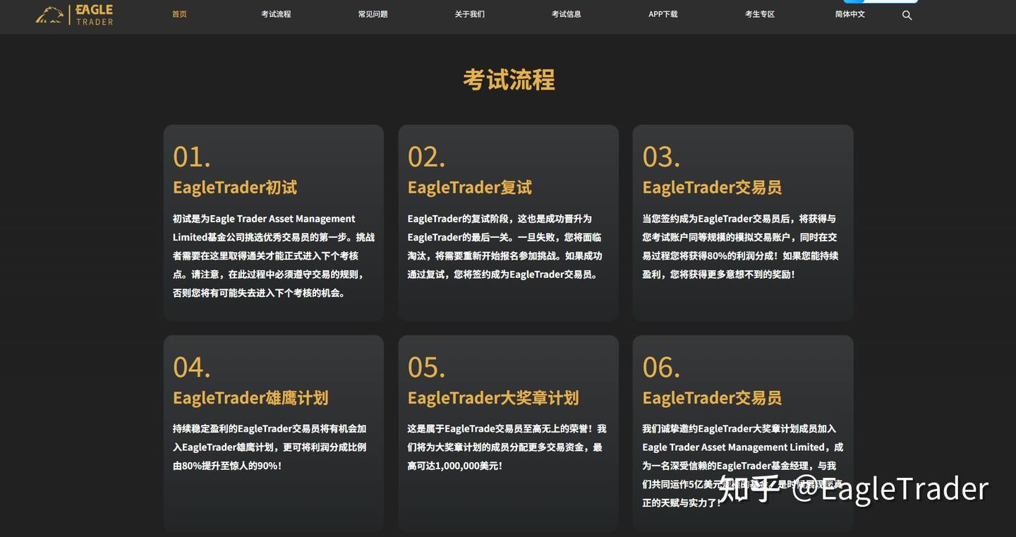 拆解热门自营交易：新手必看!4大交易难题，一次性帮你解决