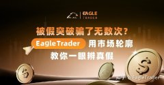 被假突破骗了无数次?EagleTrader用市场轮廓教你一眼辨真假