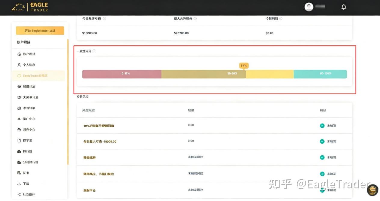 选择自营交易不只是一次考试,而是对交易生涯的一场“自我投资”