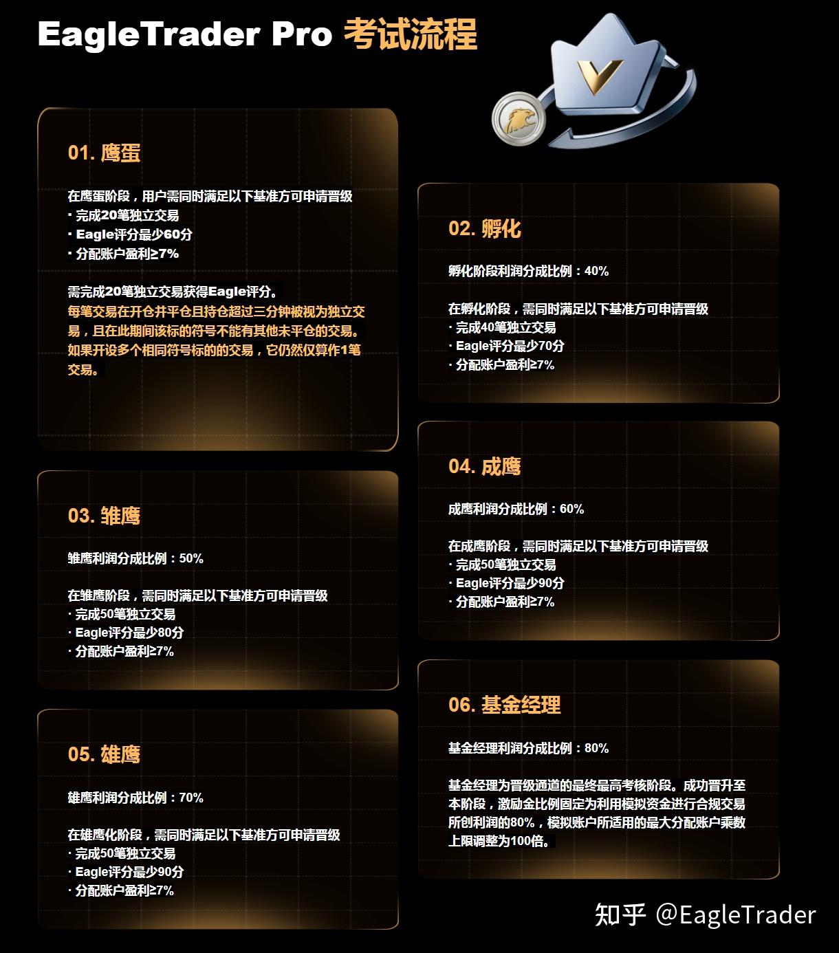 靠亏损攒经验的时代过去了：自营考核正全面提速交易成长