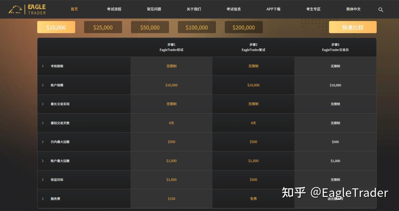 ET交易洞察|改不掉的重仓习惯,根源就在你的信念系统里
