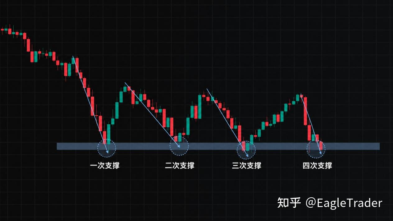 支撑压力区域怎么画才有效?判断关键位置就看这三点
