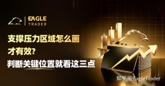 支撑压力区域怎么画才有效?判断关键位置就看这三点
