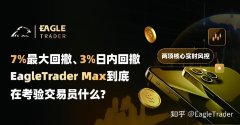 7%最大回撤、3%日内回撤：EagleTrader Max到底在考验交易员什么