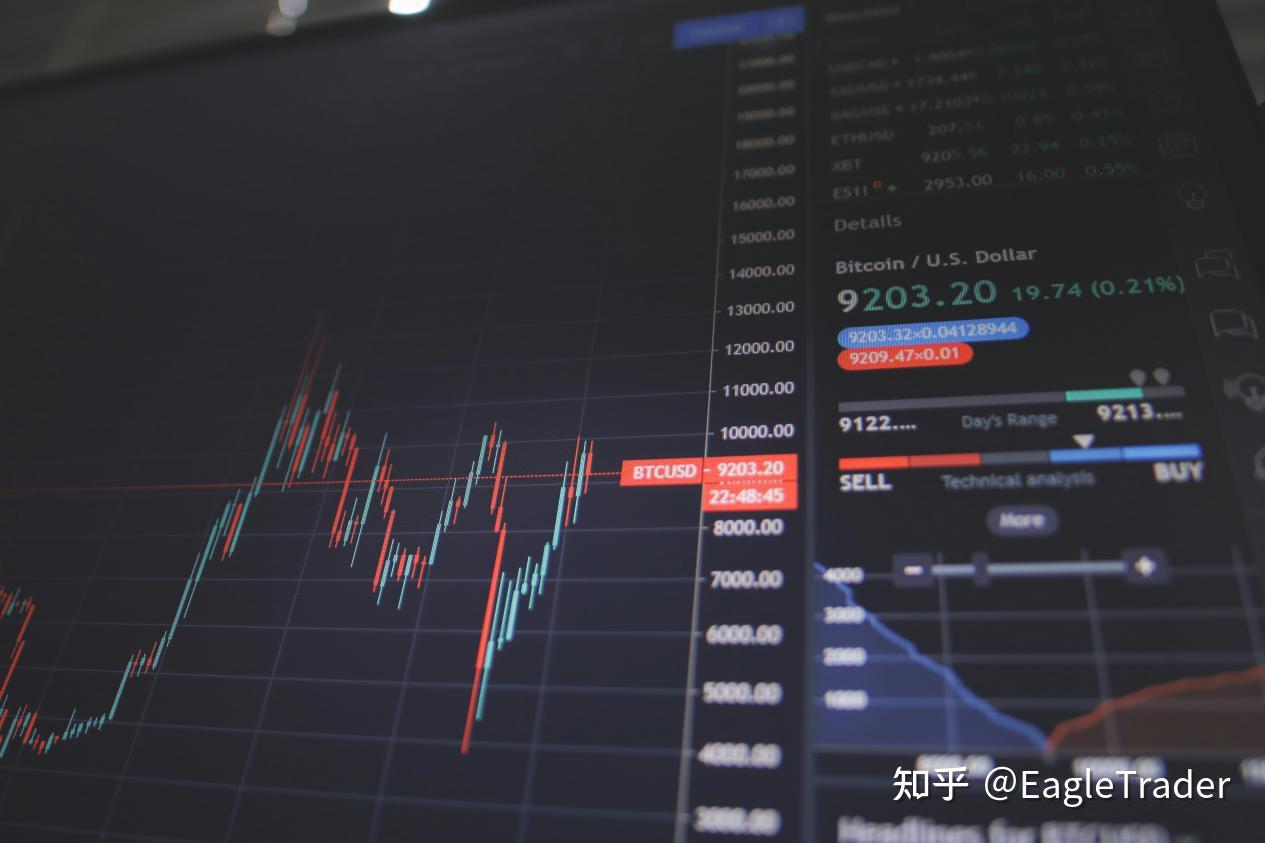 7%最大回撤、3%日内回撤:EagleTrader Max到底在考验交易员什么