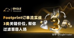 Footprint订单流实战：3类关键价位，帮你过滤盲目入场